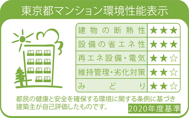 東京都マンション環境性能表示