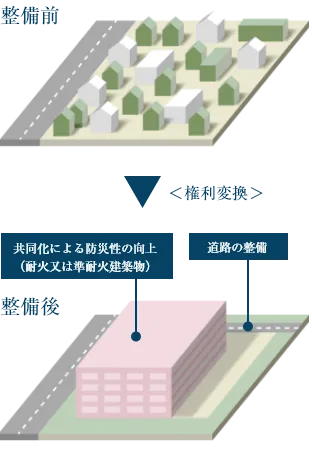 防災街区概念図